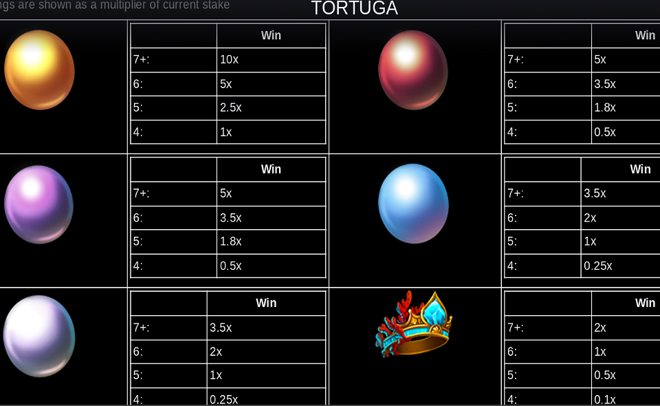 lost treasure of tortuga paytable