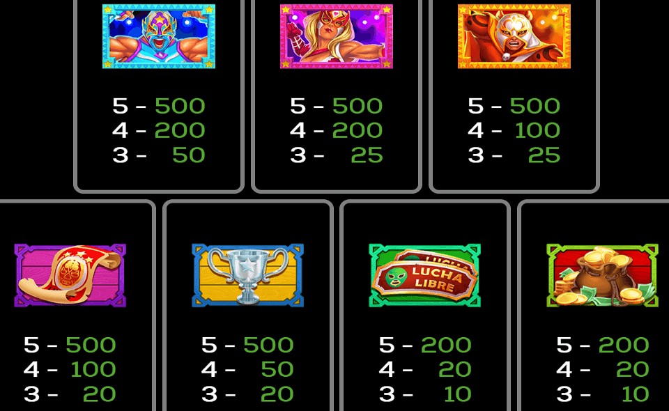 lucha loot paytable 1