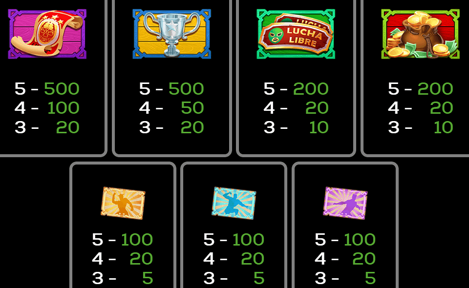 lucha loot paytable 2