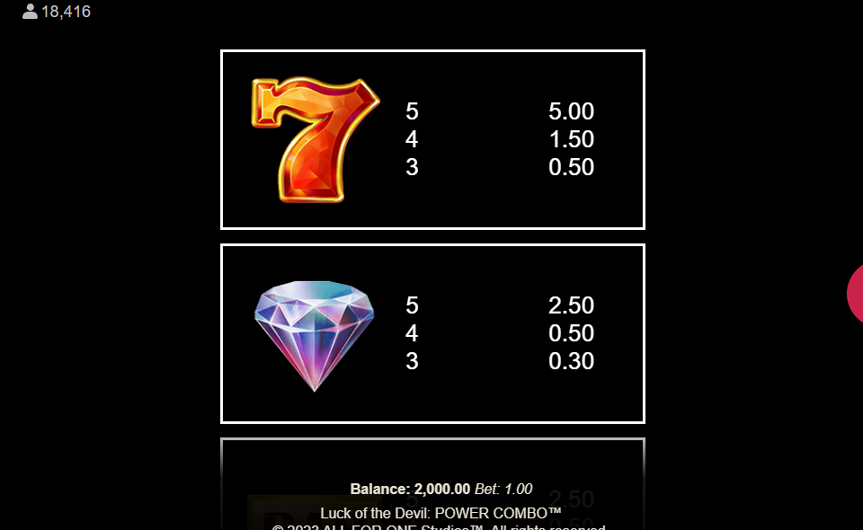 luck of the devil power combo paytable 1
