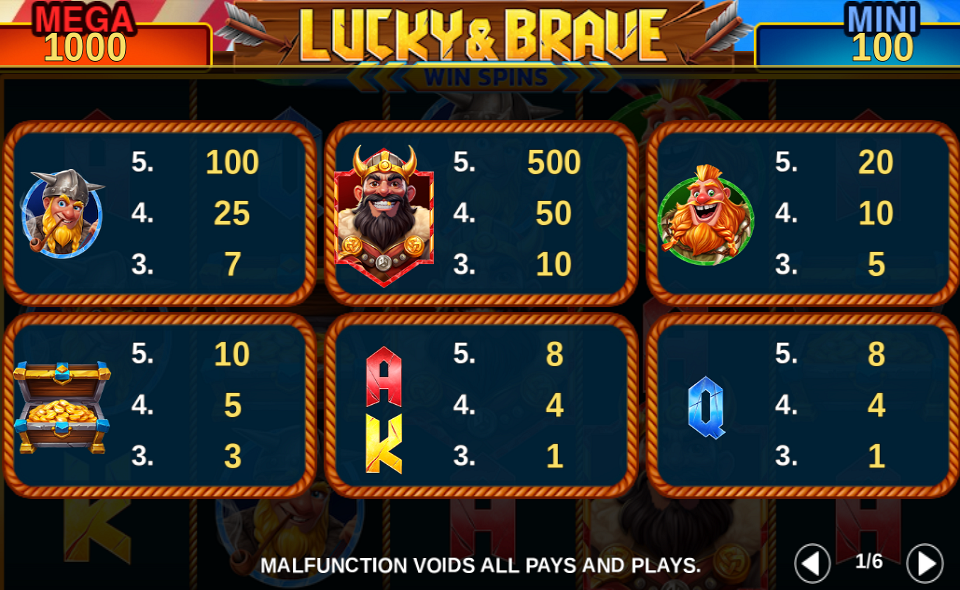 lucky and brave win spins paytable