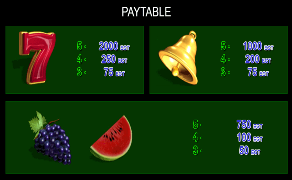 lucky and wild paytable2