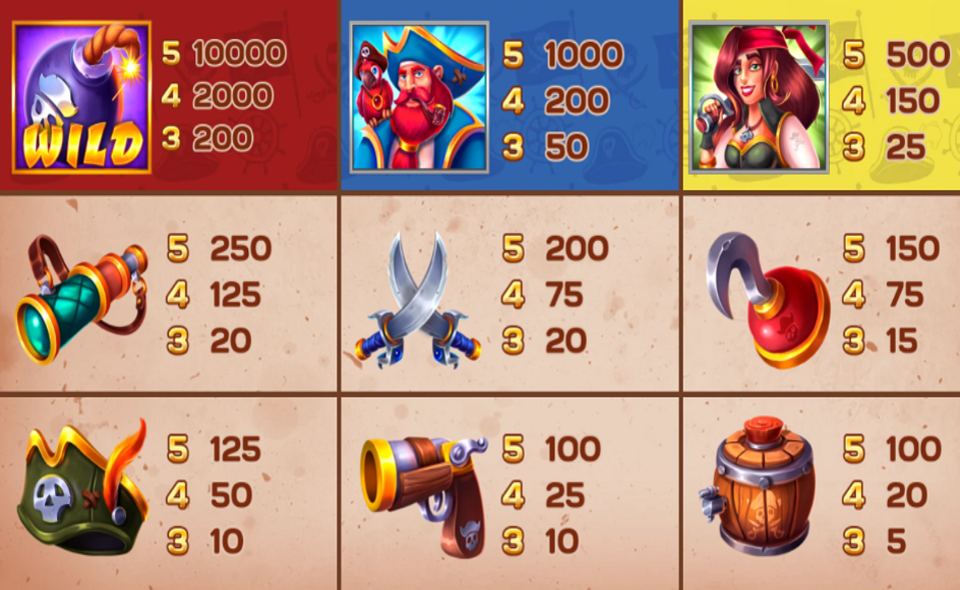 lucky bandit bonus paytable