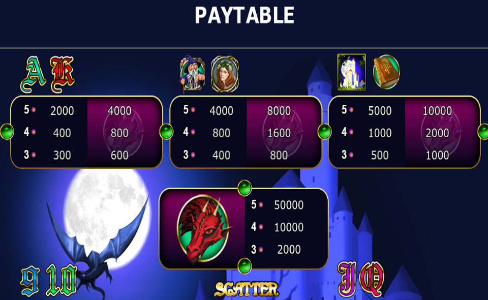 lucky dragon paytable 1