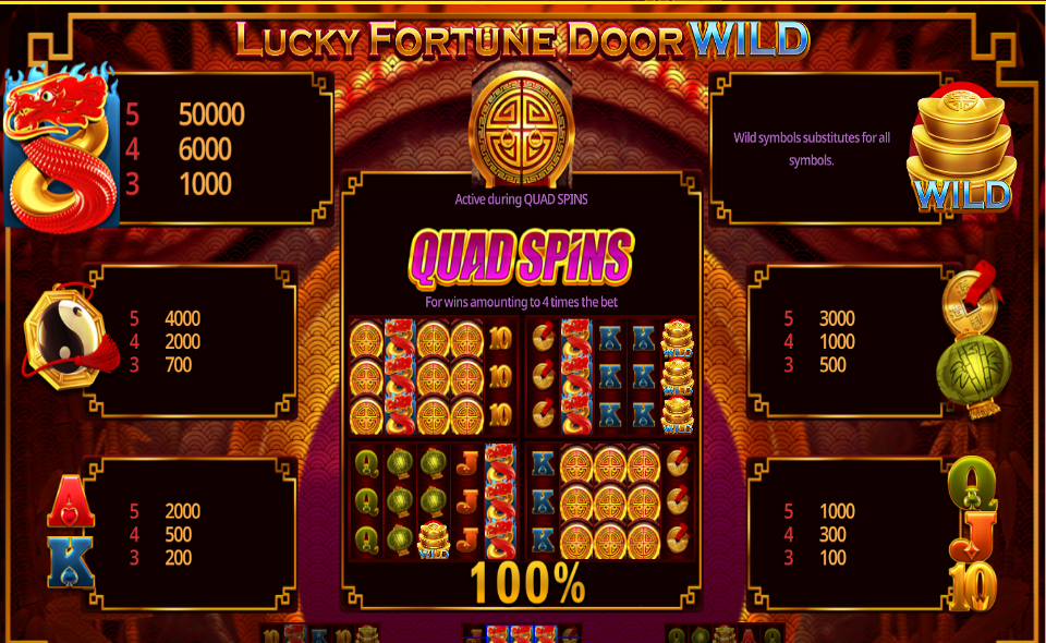 lucky fortune door wild paytable 1