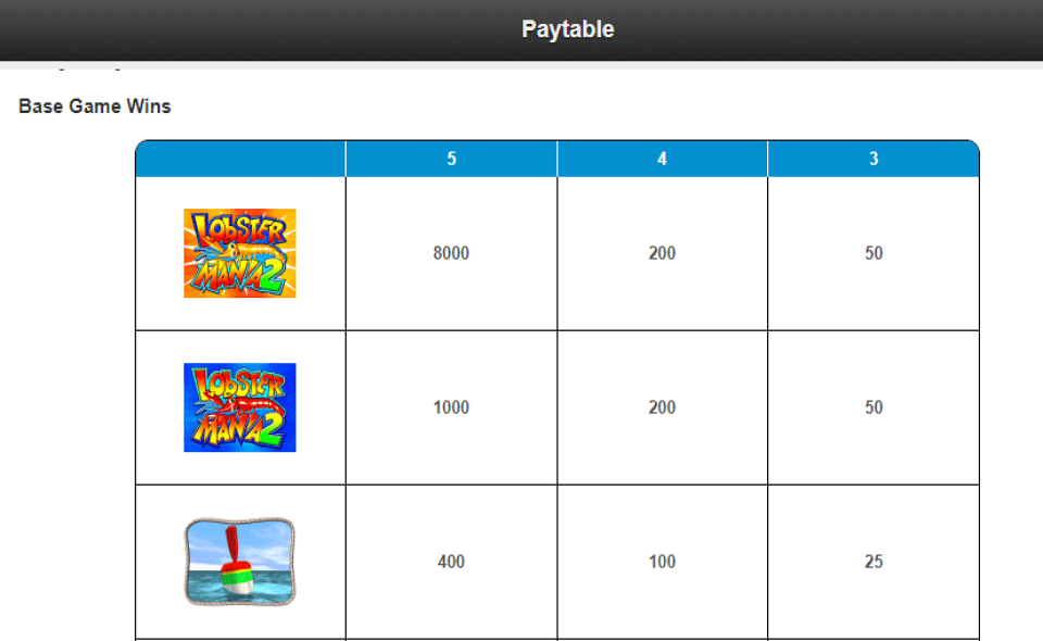 lucky larrys lobstermania 2 paytable