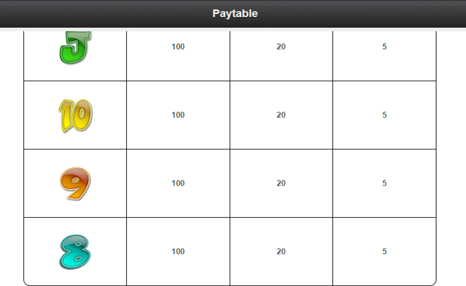 lucky larrys lobstermania 2 paytable4