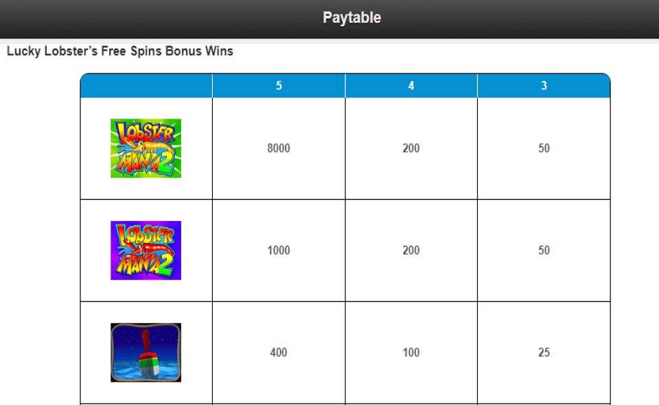 lucky larrys lobstermania 2 paytable5