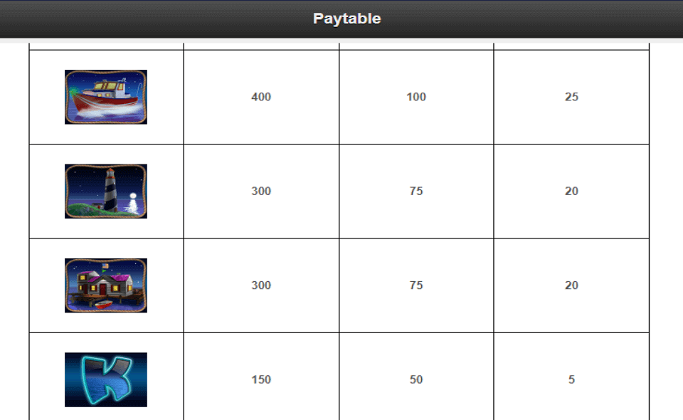 lucky larrys lobstermania 2 paytable6