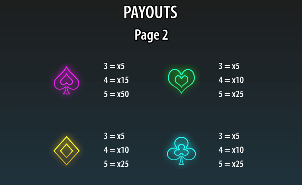 lucky link beats paytable 2