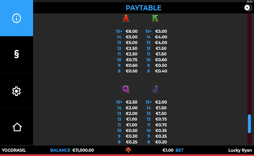 lucky ryan gigablox paytable 2