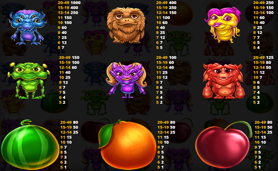 mad monsters paytable