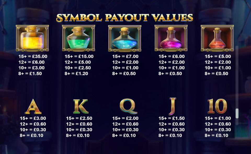 Play Magic Lab by NetEnt - Free Demo