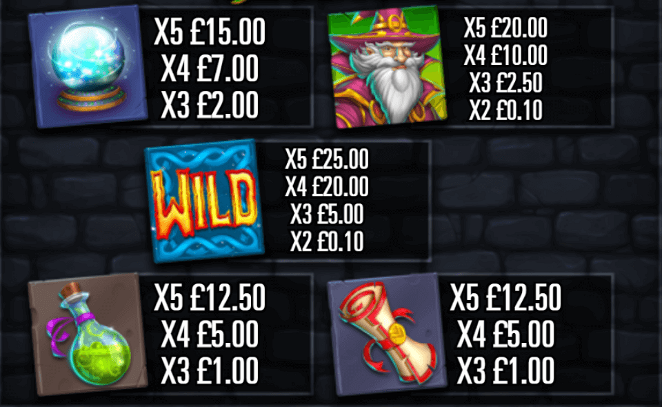 magic merlin spellbound paytable 1