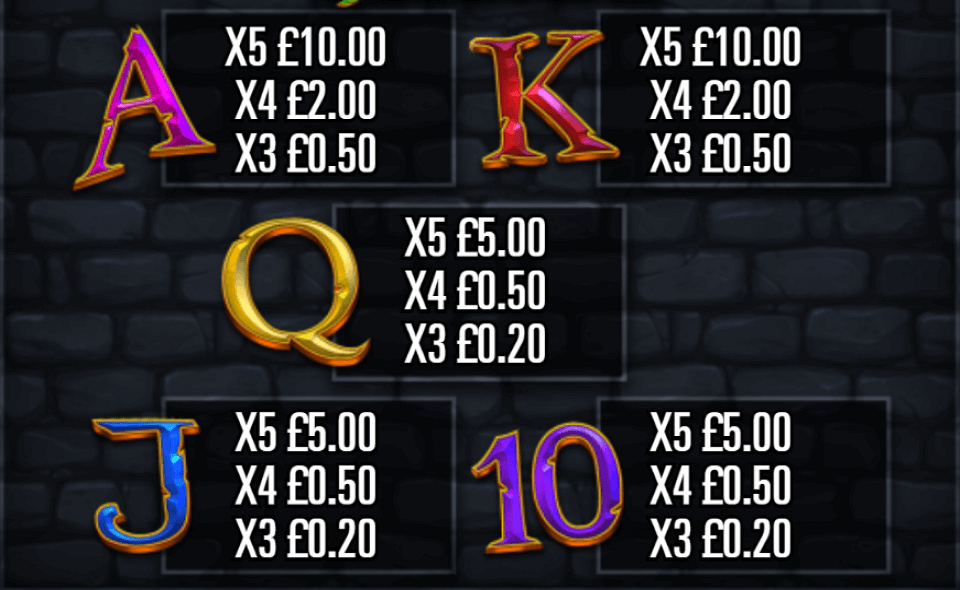 magic merlin spellbound paytable 2