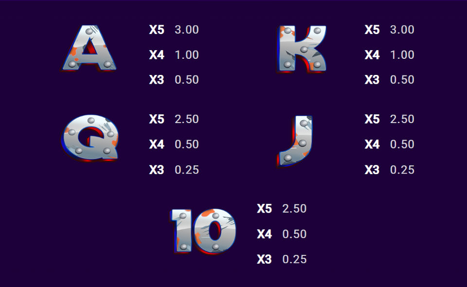 make the moon great again paytable 2