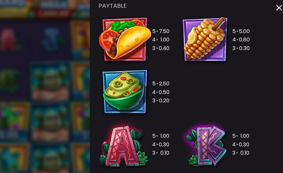 masked mayhem paytable 2