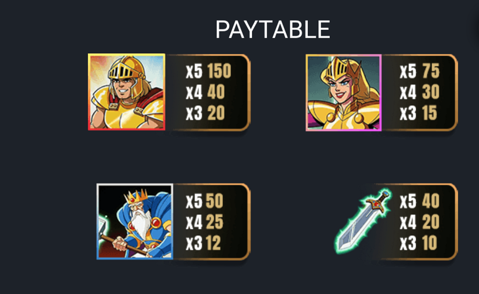 masters of the quest paytable 1