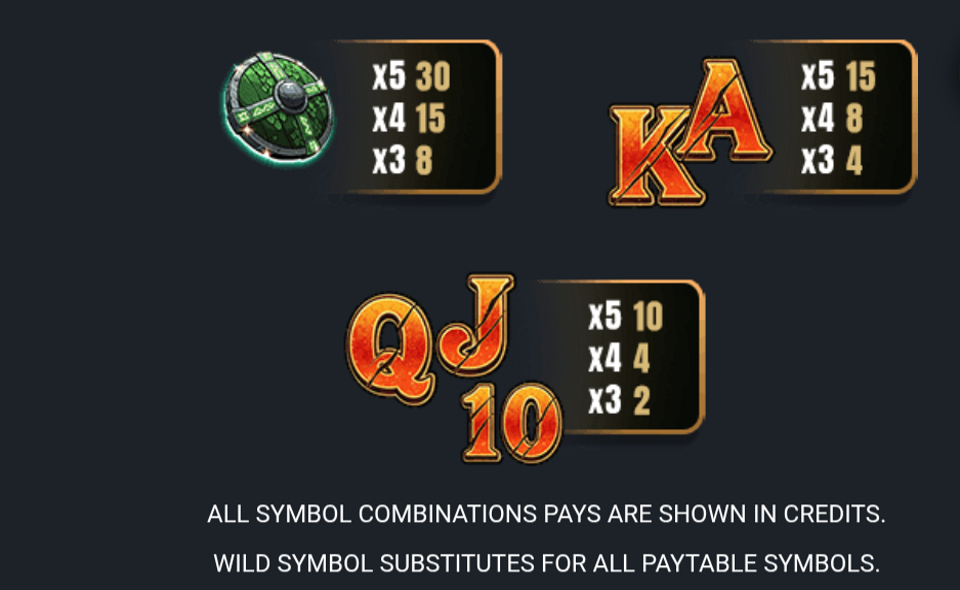 masters of the quest paytable 2