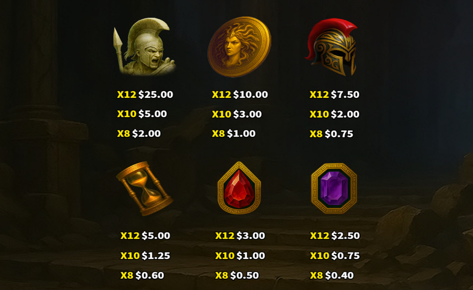 medusa dark ages paytable 1