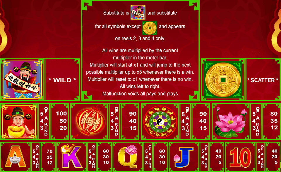 mega fortune god paytable