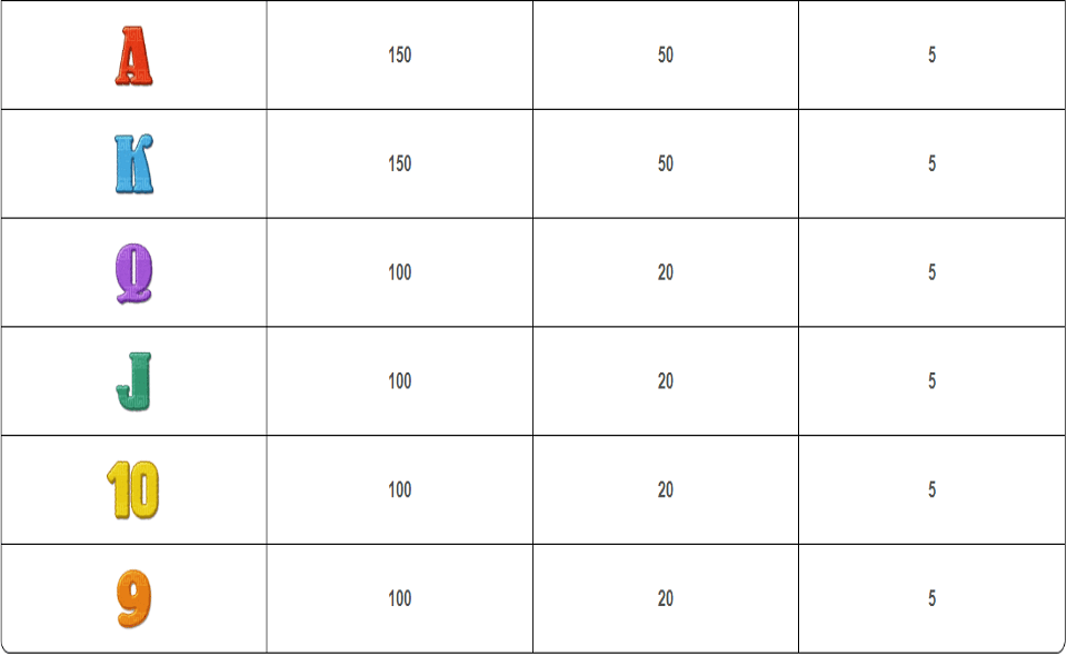 mega jackpots wolf run paytable2