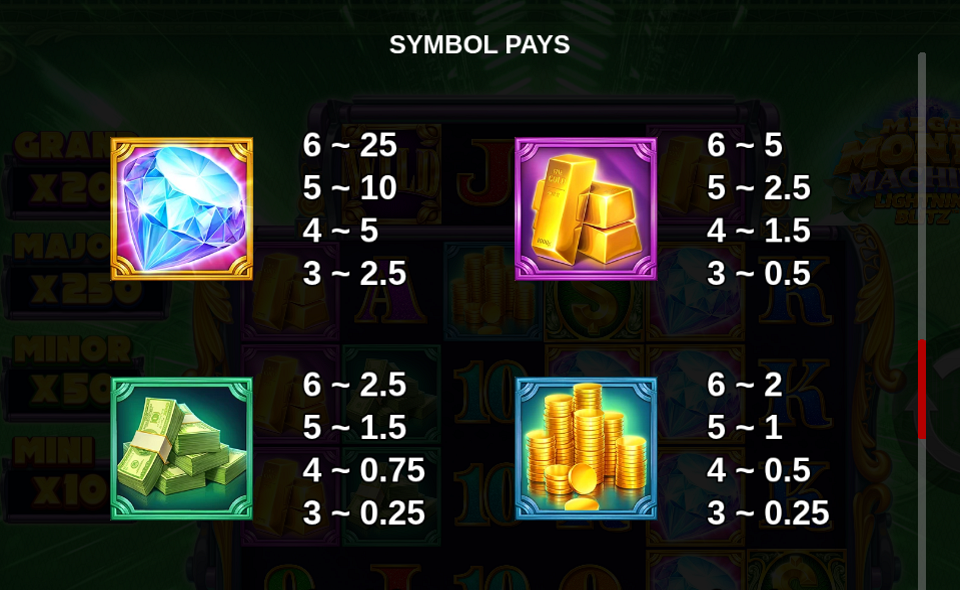 Play Mega Money Machine Lightning Blitz by ReelPlay - Free Demo