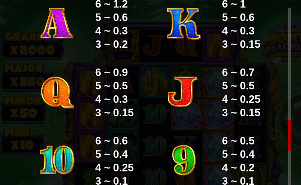 Play Mega Money Machine Lightning Blitz by ReelPlay - Free Demo