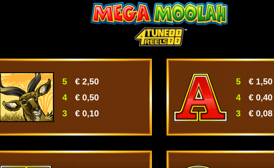 mega moolah 4tune reels paytable 5