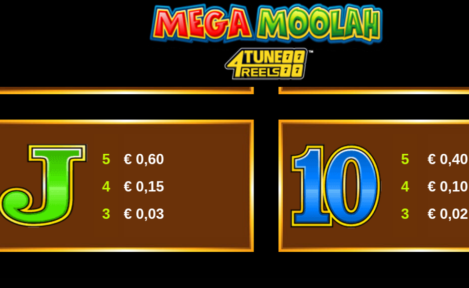 mega moolah 4tune reels paytable 7