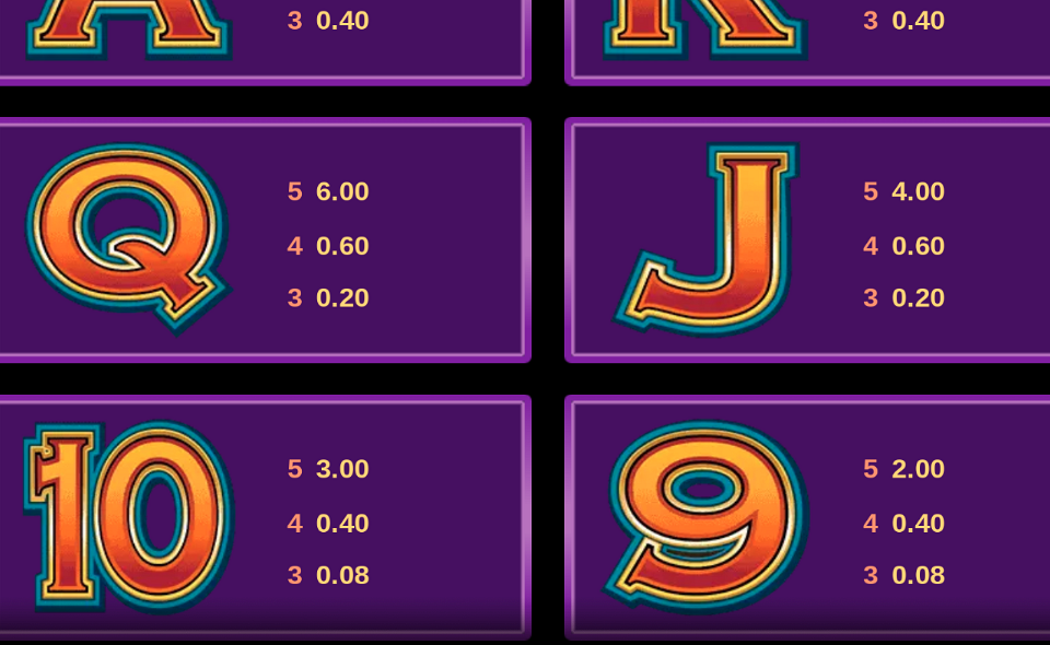 mega moolah goddess paytable 3