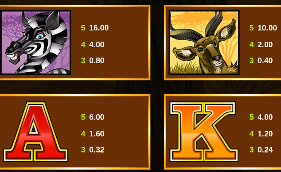 mega moolah paytable 2