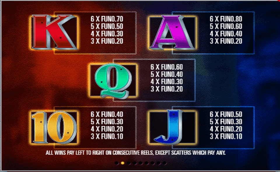 megaways mob paytable1