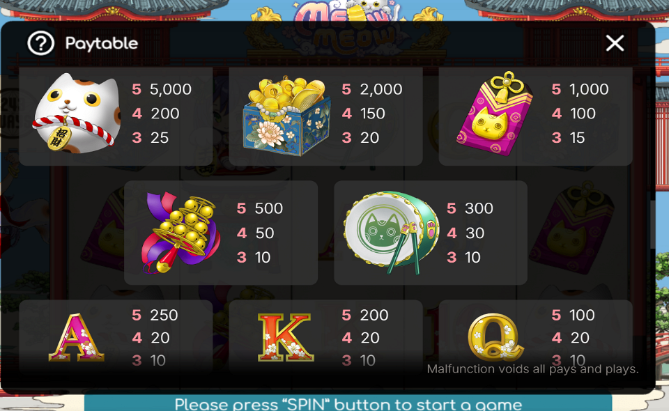 meow meow paytable 2
