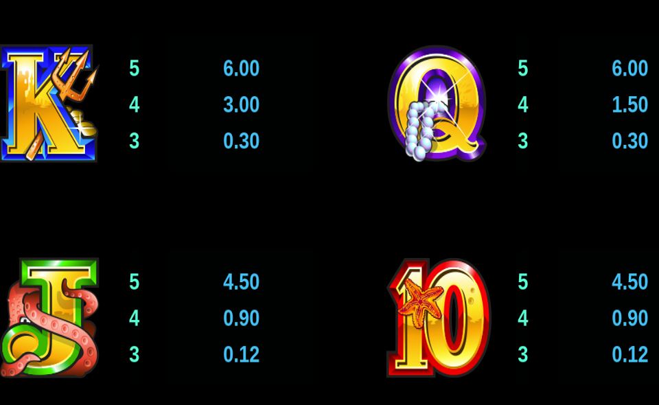 mermaids millions paytable 4