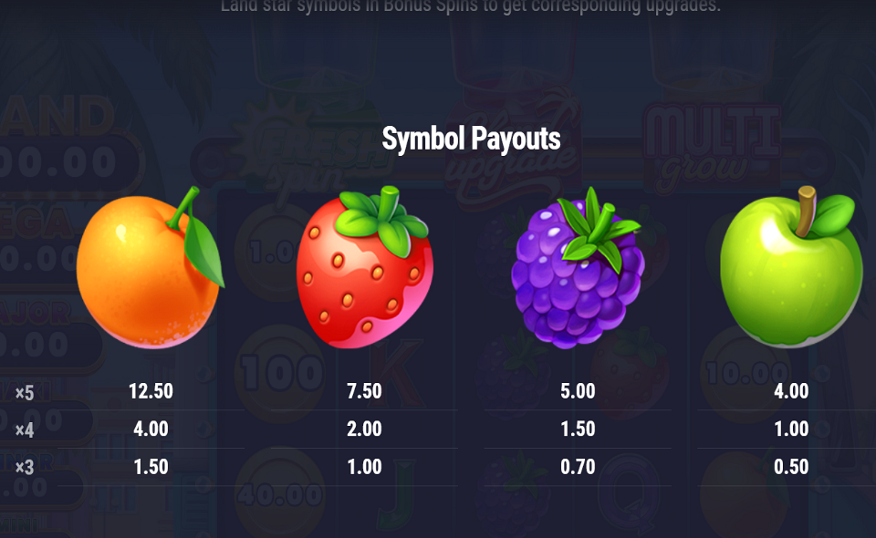 miami reels power combo paytable 2