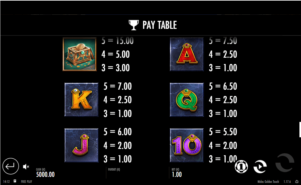 midas golden touch paytable2
