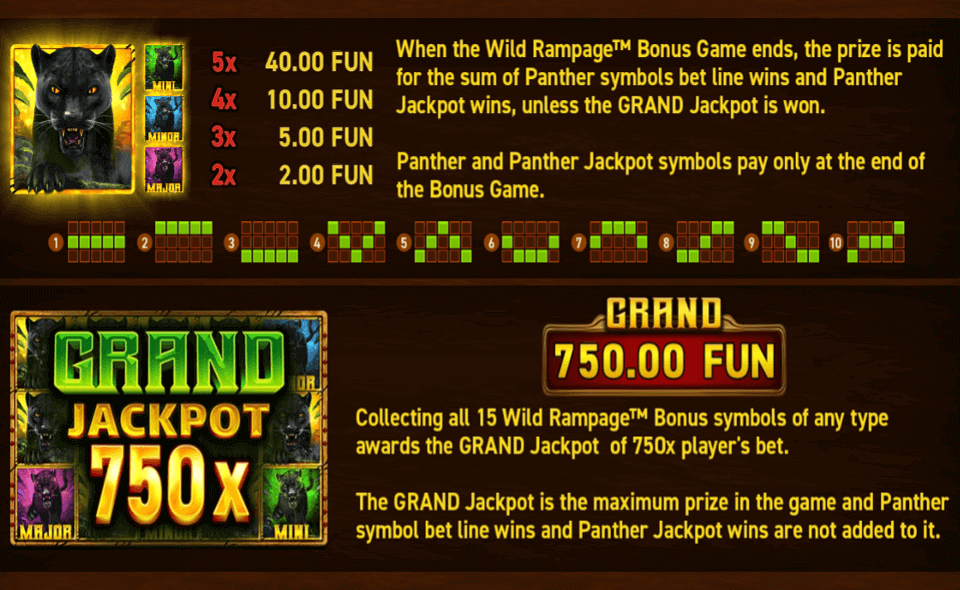 mighty wild panther paytable3