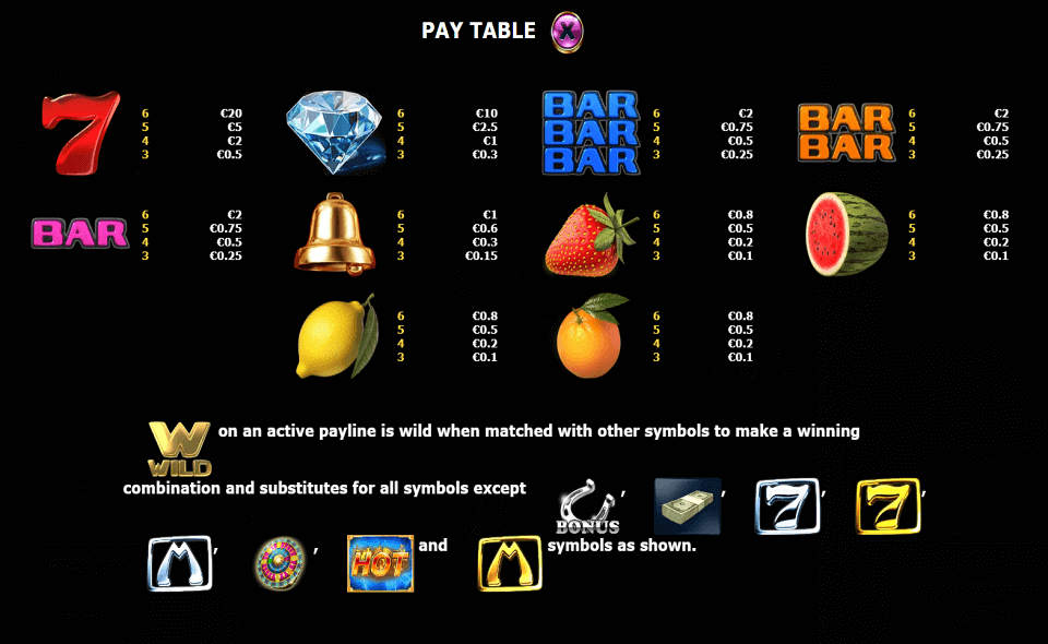 million 777 hot paytable