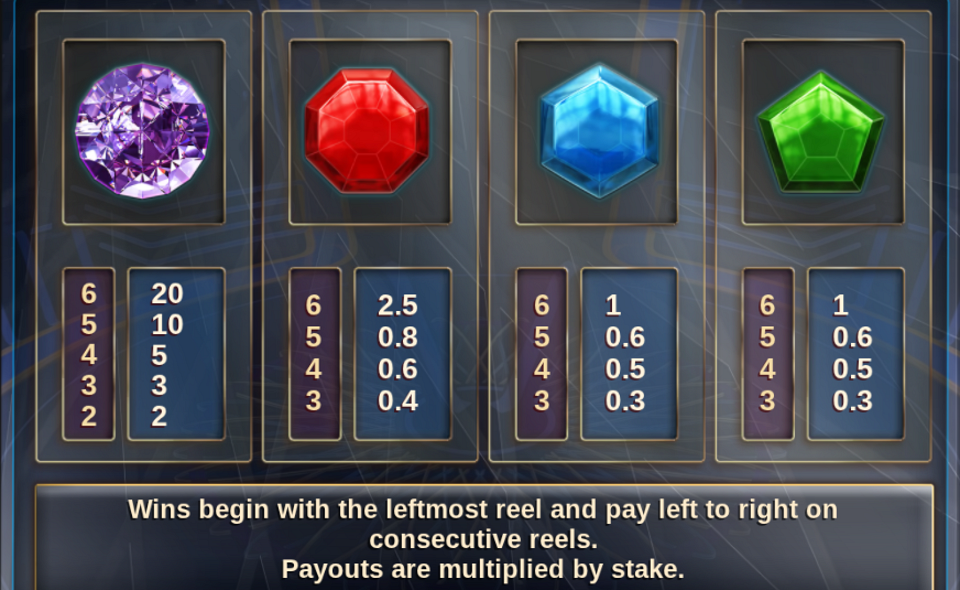 millionaire megapots paytable 1