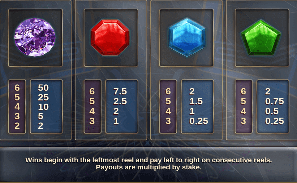 millionaire megaways paytable 1