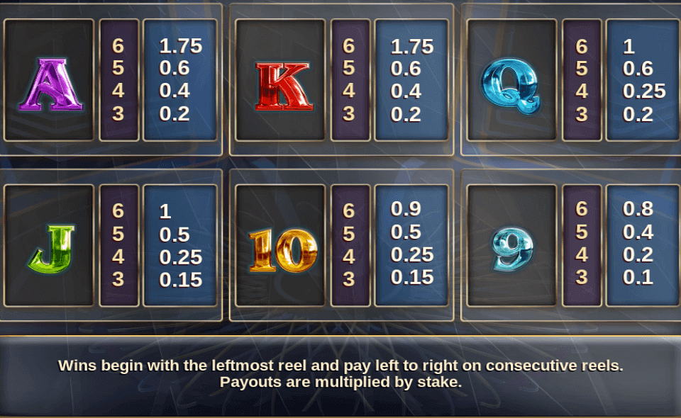 millionaire megaways paytable 2