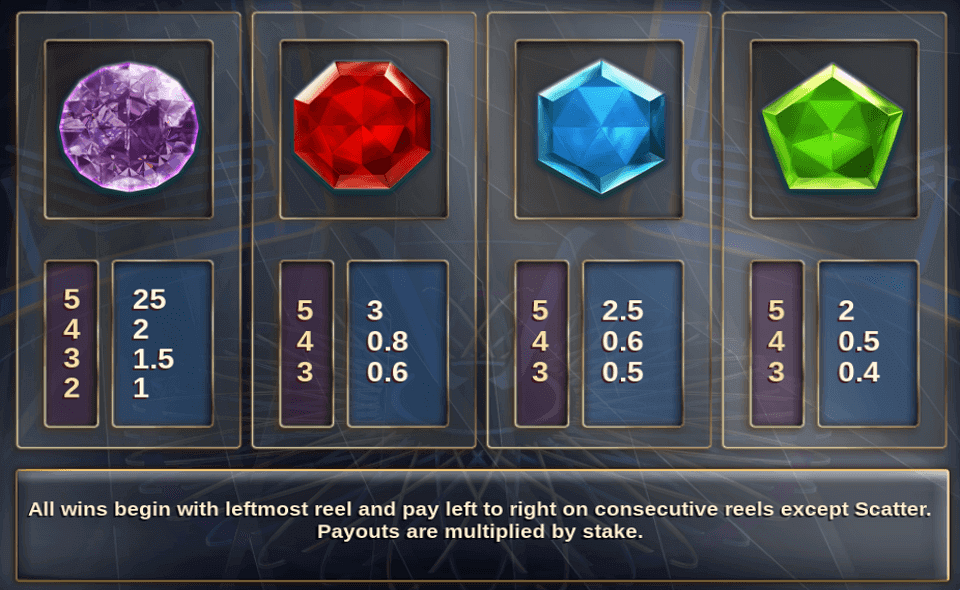 millionaire mystery paytable 1