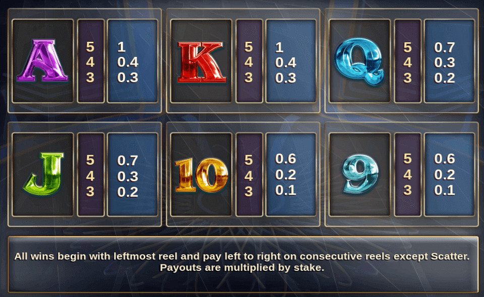 millionaire mystery paytable 2