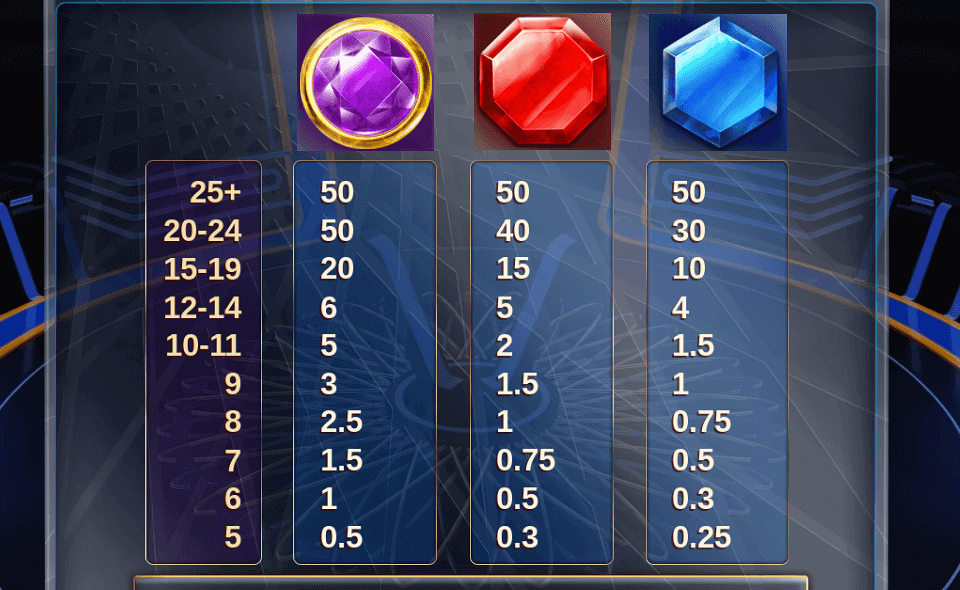 millionaire rush paytable 1