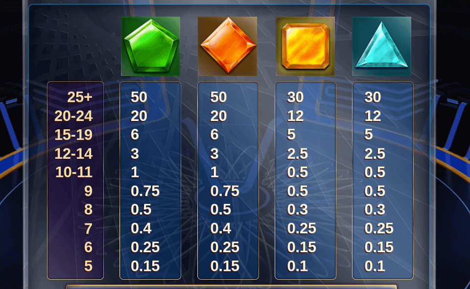 millionaire rush paytable 2