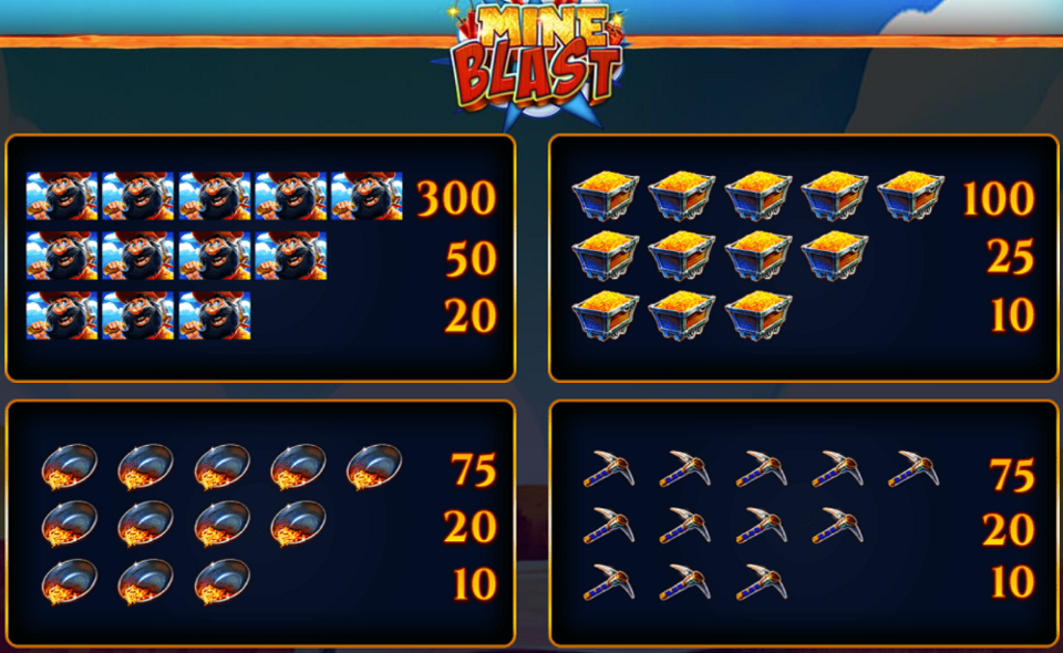 mine blast wild paytable 1