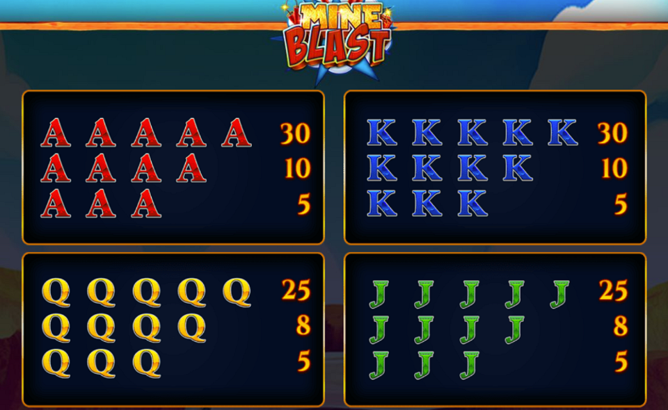 mine blast wild paytable 2