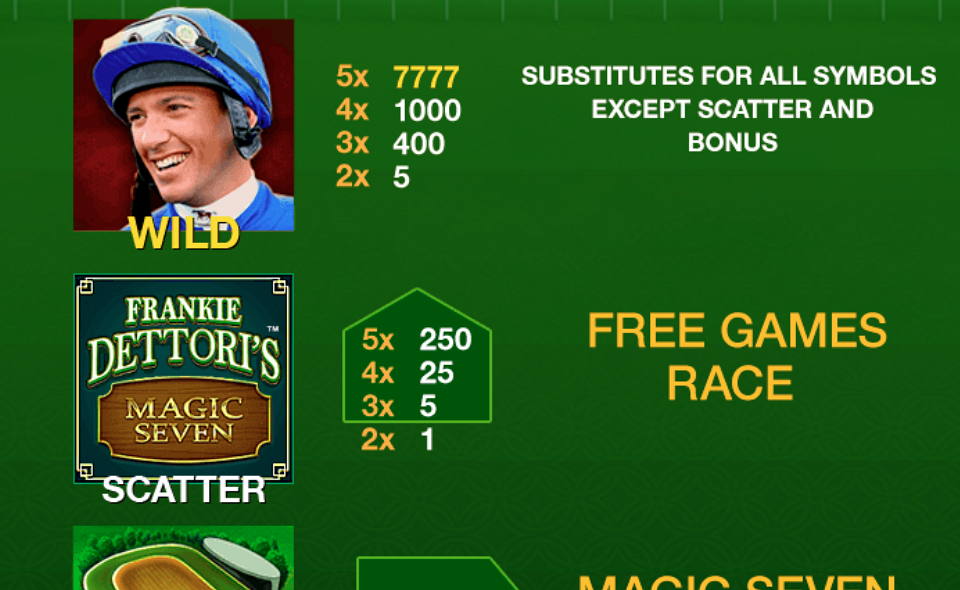 mini frankie dettori paytable 1
