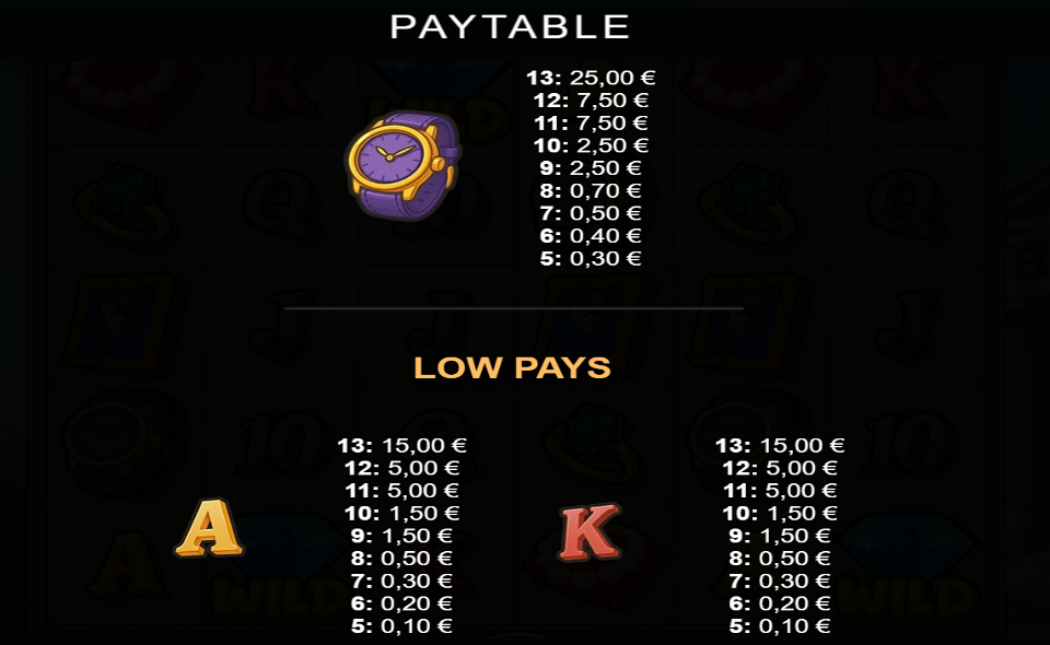 mission coinplete paytable 2